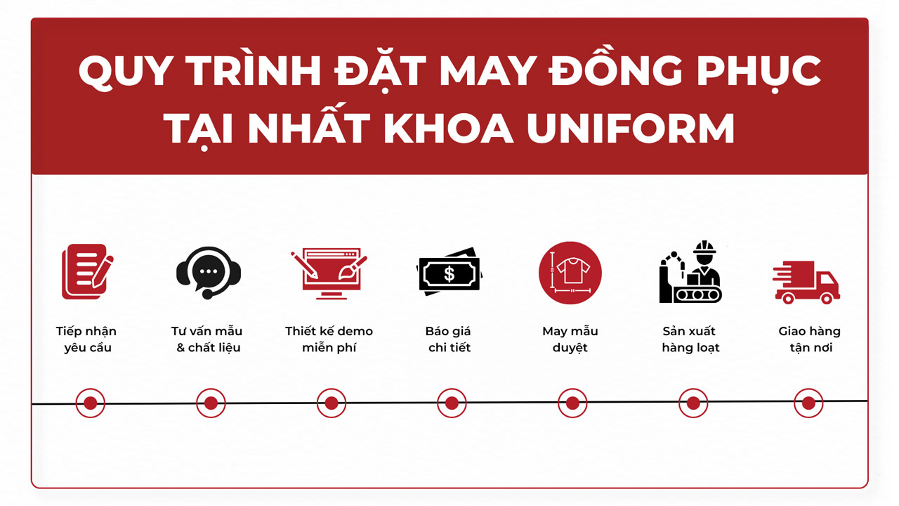 Quy trình đặt may đồng phục chuyên nghiệp tại Nhất Khoa Uniform.
