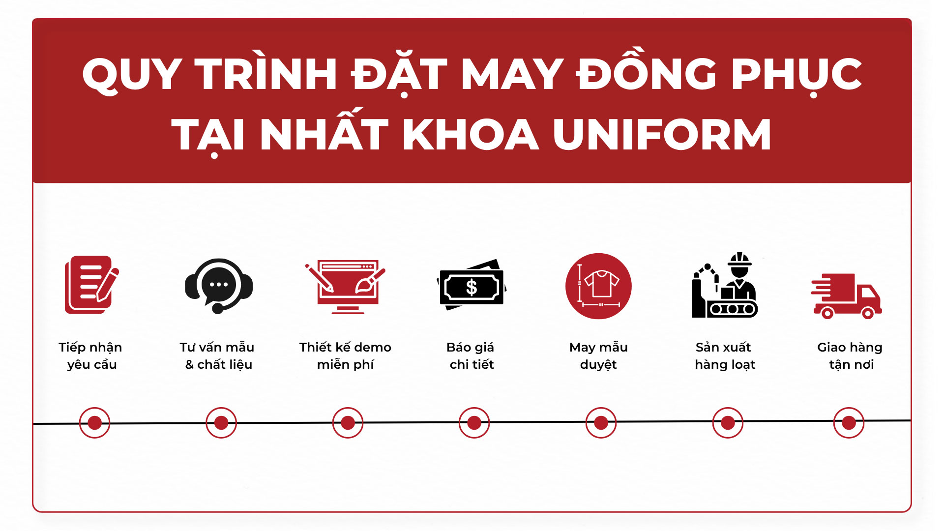 Quy trình đặt may đồng phục chuyên nghiệp tại Nhất Khoa.