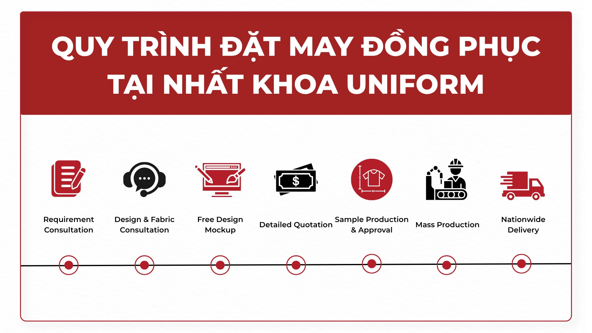 Professional uniform ordering process at Nhat Khoa Uniform.